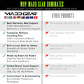 Madd Gear MG4 Titan Pro Scooter
