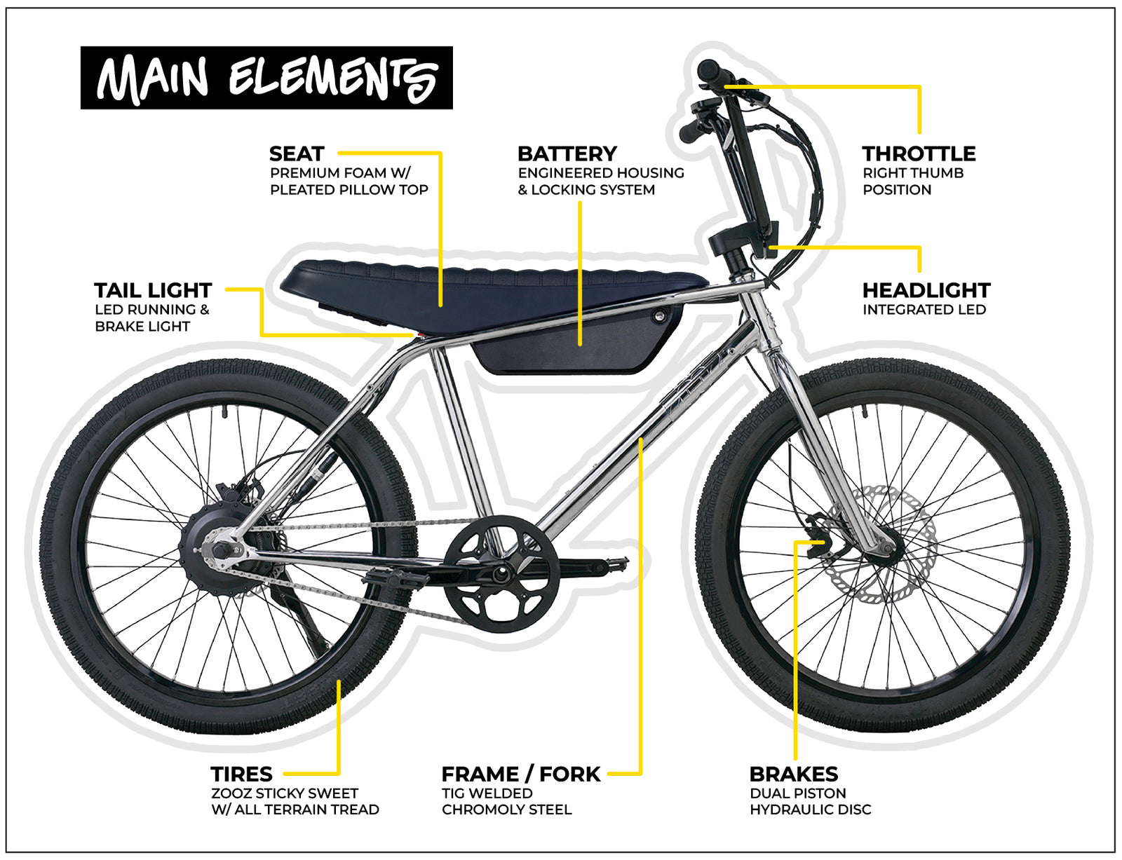 ZOOZ Ultra Urban G4 Raven Black